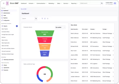 BizonCRM Dashboard